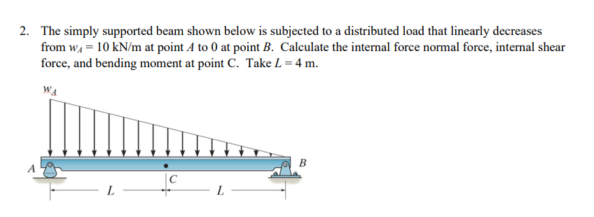 Solved 2. The simply supported beam shown below is subjected | Chegg.com