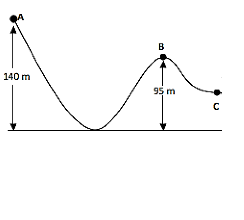 Solved An 850 kg roller coaster is released from rest at Chegg