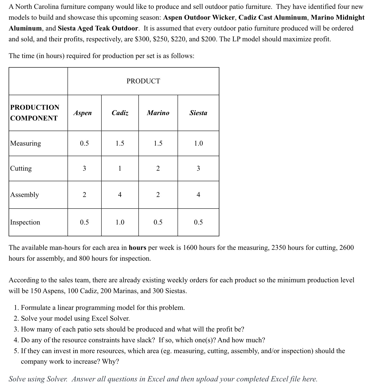 Solved A NC furniture company would like to produce …NOTE