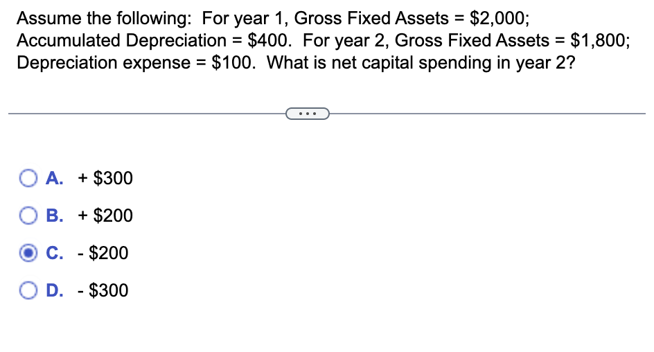 Solved Income Statement Use The Data From The Following 2178