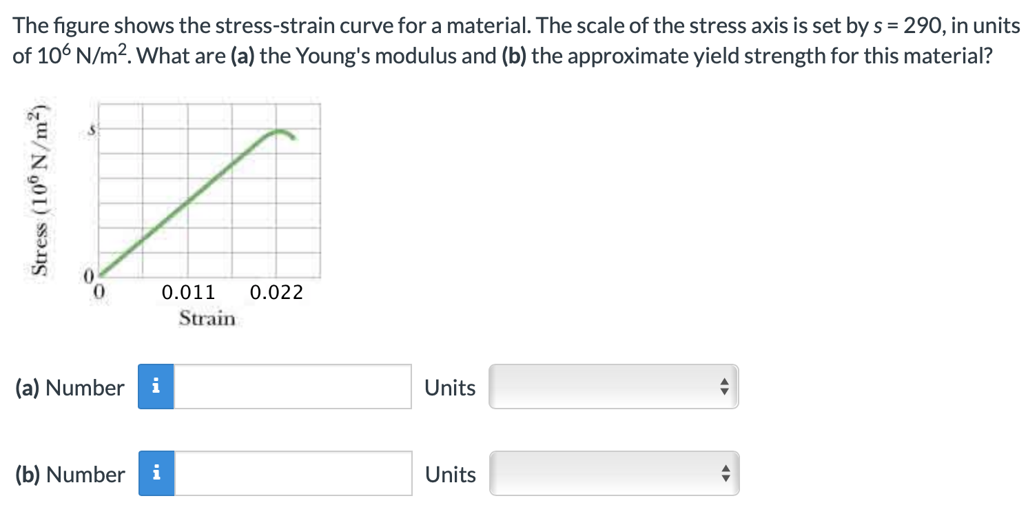 Solved The figure shows the stress-strain curve for a | Chegg.com