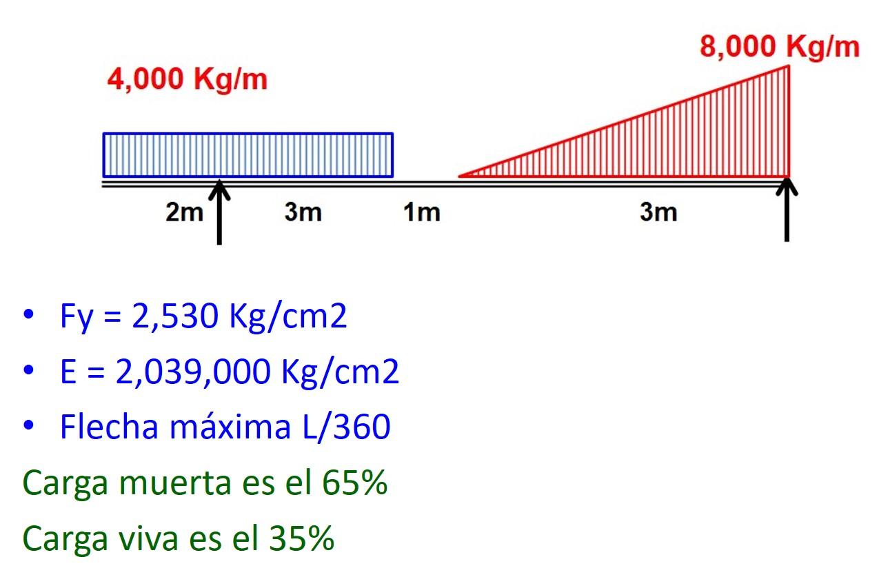 8,000 Kg/m 4,000 Kg/m 2m 3m 1m 3m - Fy = 2,530 Kg/cm2 E = 2,039,000 Kg/cm2 • Flecha máxima L/360 Carga muerta es el 65% Carga