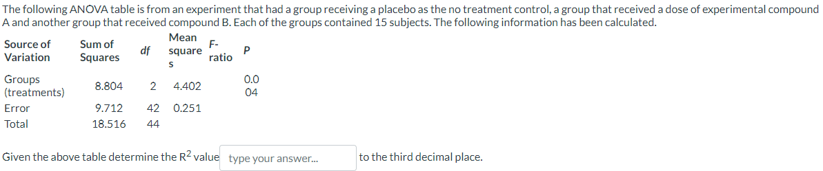 Solved The following ANOVA table is from an experiment that | Chegg.com