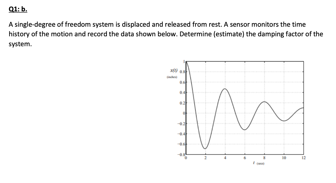 Solved study sidesway motion of a onestory building, an