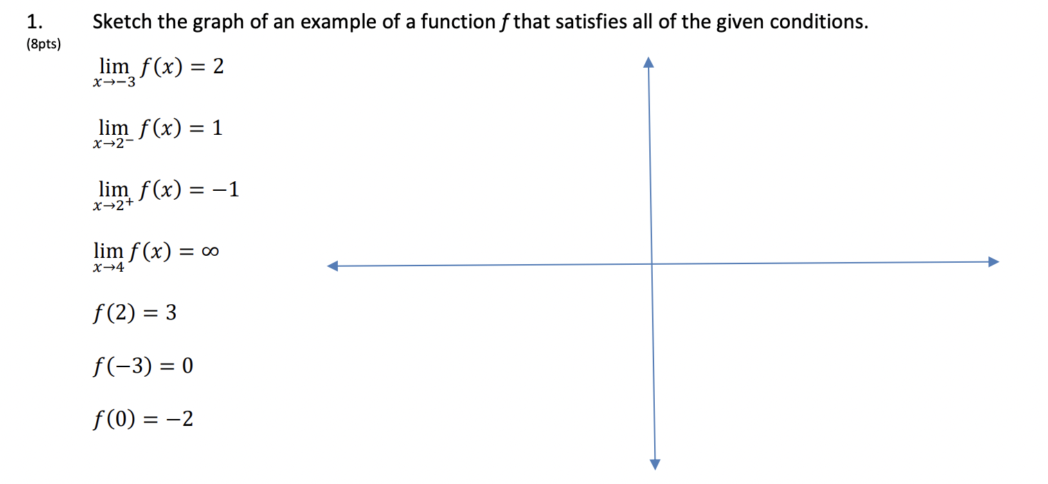 Solved Sketch the graph of an example of a function f that | Chegg.com