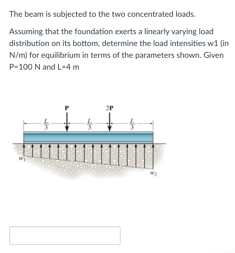 Solved The Beam Is Subjected To The Two Concentrated Loads 