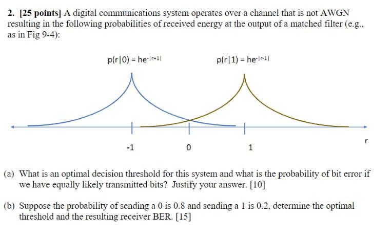 Solved 2. [25 points] A digital communications system | Chegg.com
