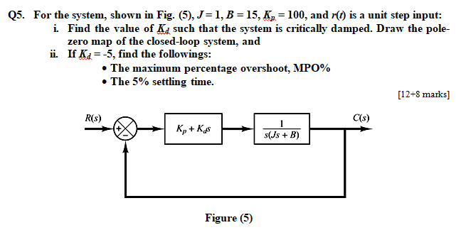 Solved Q5. For the system, shown in Fig. (5), J=1, B = 15, | Chegg.com