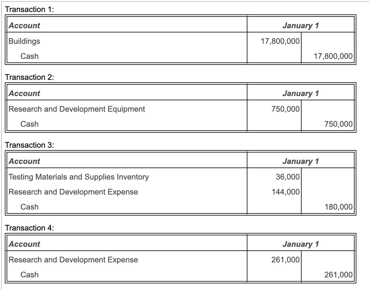 Solved Requirement b. Indicate the effects of these | Chegg.com