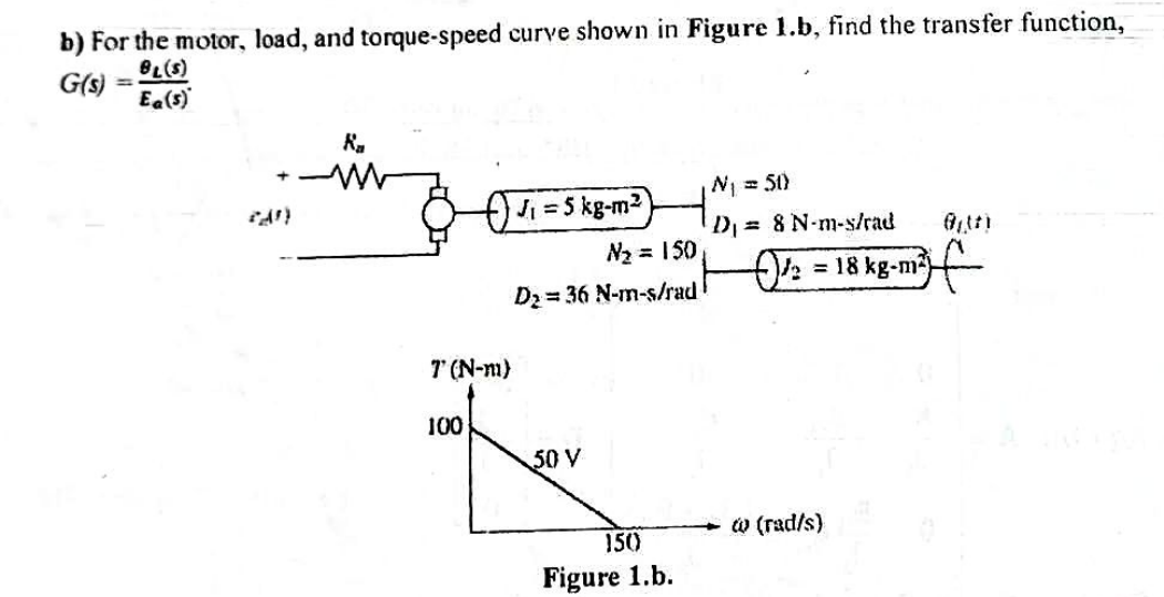 Solved B) For The Motor, Load, And Torque-speed Curve Shown | Chegg.com