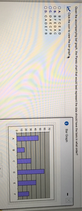 Solved Given The Accompanying Bar Graph, The Pareto Chart | Chegg.com