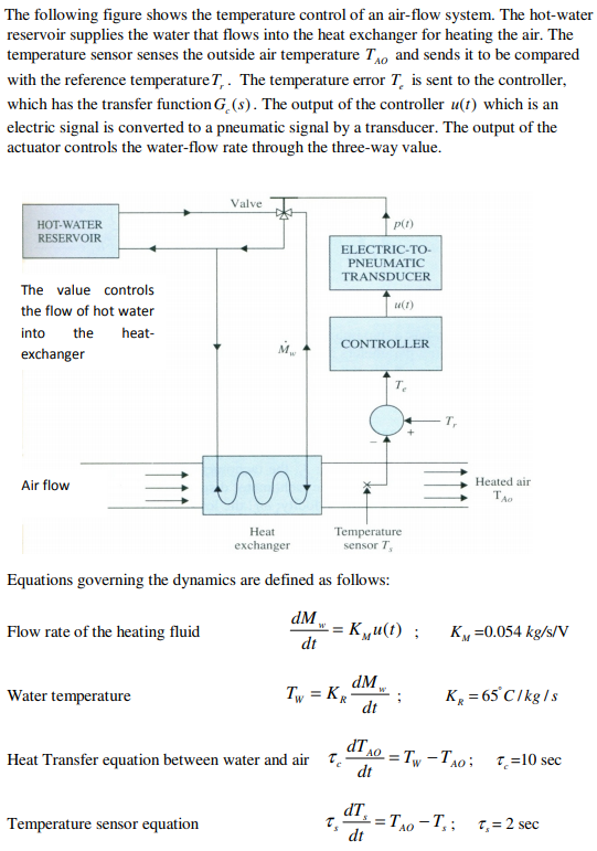 Solved The Following Figure Shows The Temperature Control Of | Chegg.com