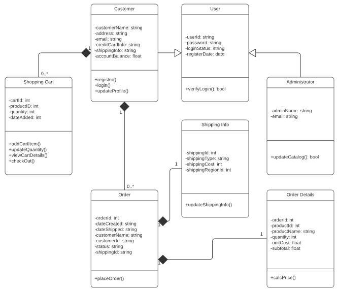 solved-how-well-do-you-think-a-process-model-describes-the-chegg