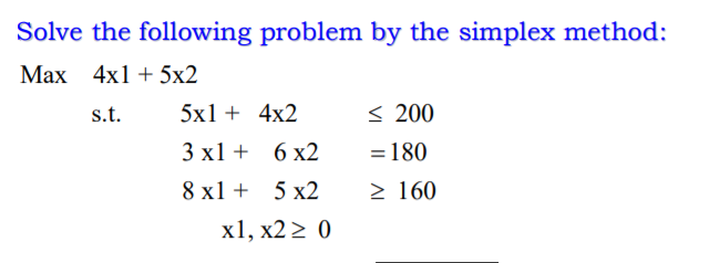 Solved Solve the following problem by the simplex method: | Chegg.com
