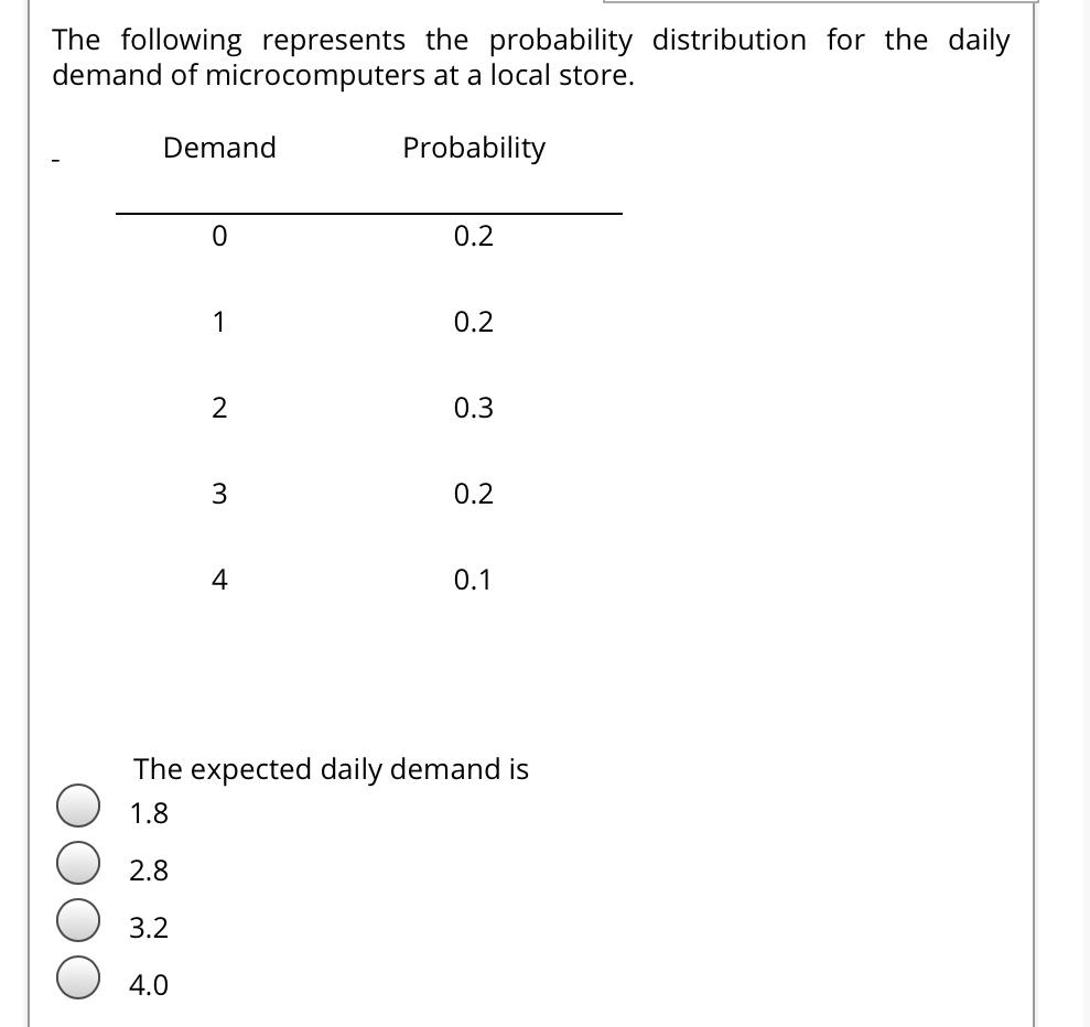 Solved The following represents the probability distribution | Chegg.com
