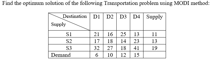 Solved Find the optimum solution of the following | Chegg.com