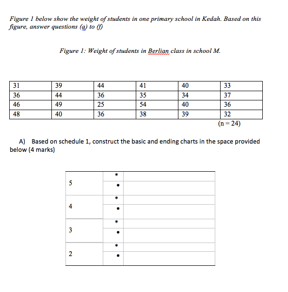 Solved Figure 1 below show the weight of students in one | Chegg.com
