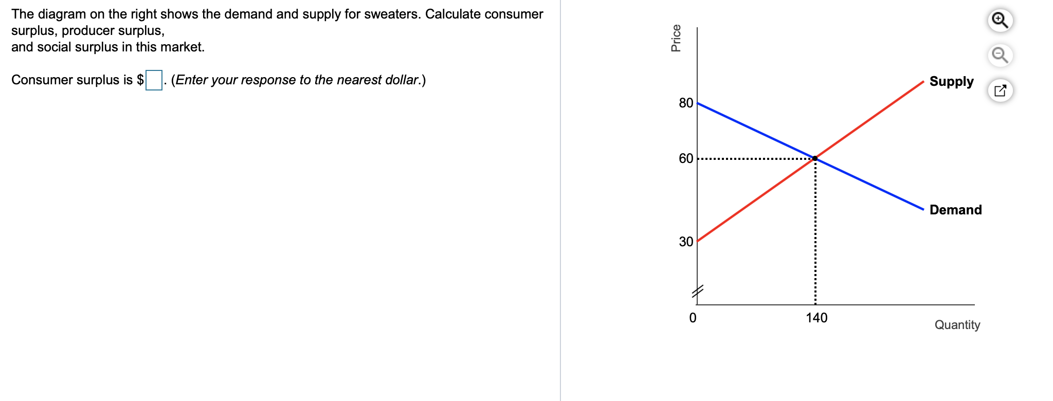 Solved The diagram on the right shows the demand and supply | Chegg.com