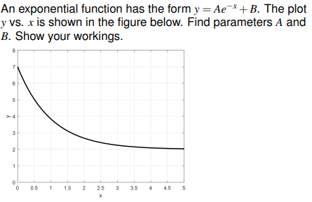 Solved An Exponential Function Has The Form Y Ae B Chegg Com
