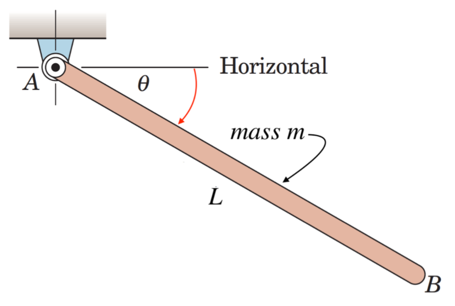 Solved Question 1 (20 points) Consider the situation of a | Chegg.com