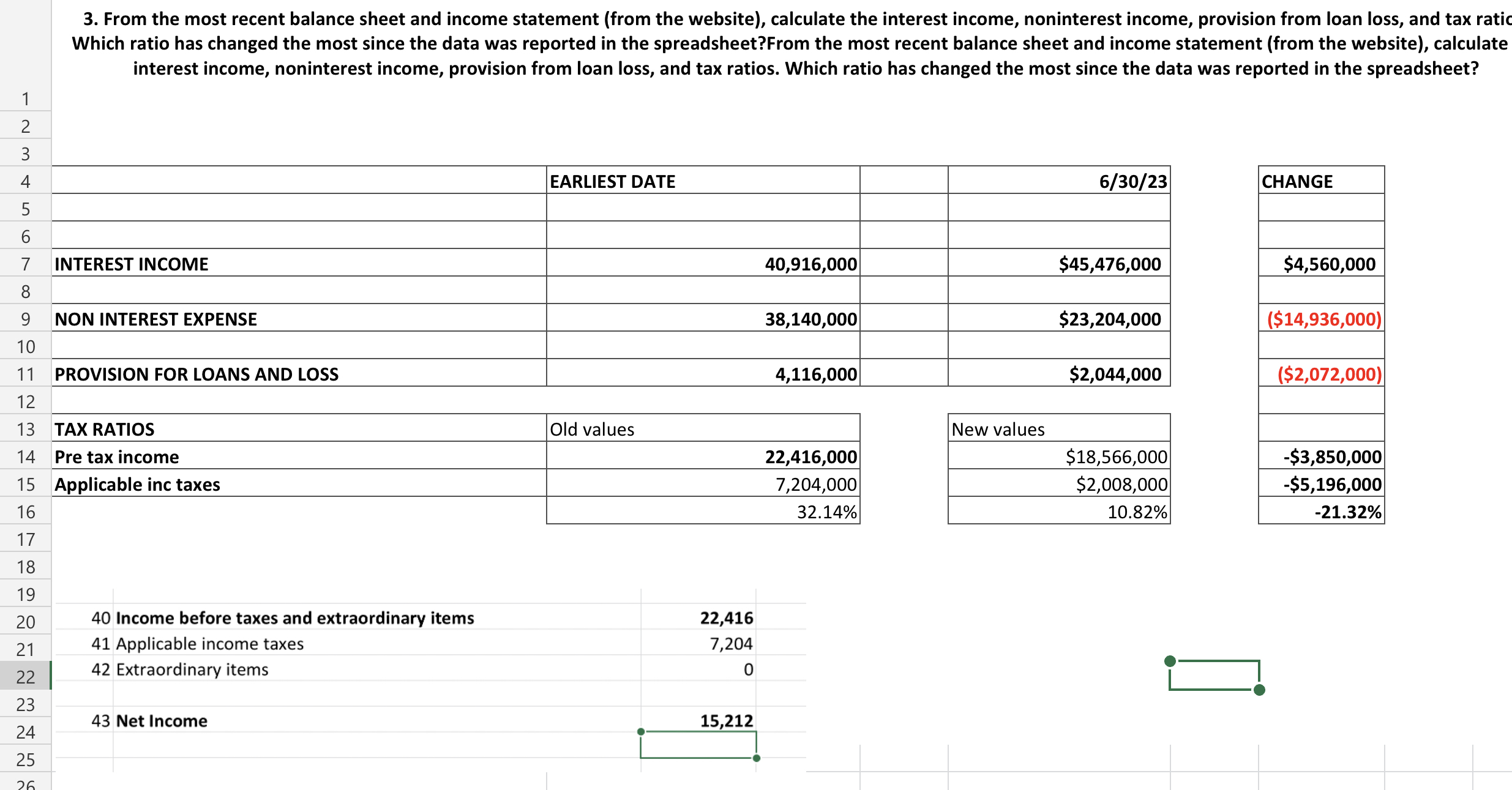 Solved 3. From the most recent balance sheet and income | Chegg.com