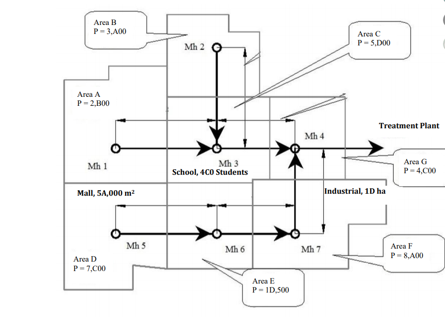 Area B P=3,A00 Area C P= 5,000 Mh 2 Area A P = 2,300 | Chegg.com