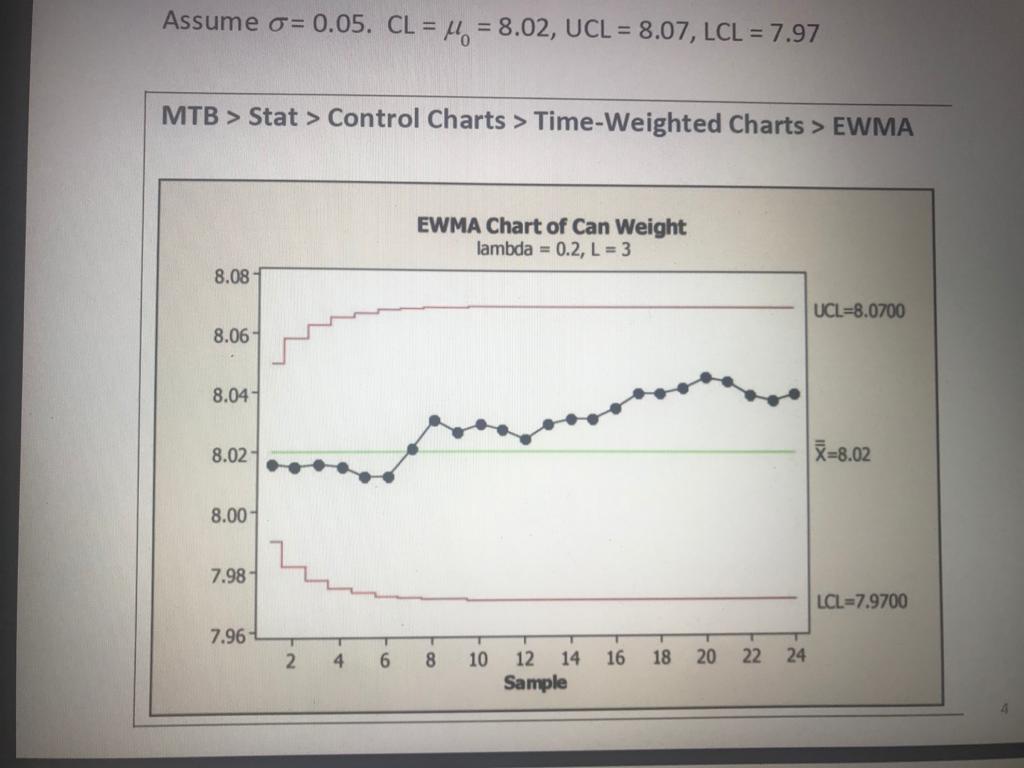 Solved Sample Number Sample Number . 13 UCL u003d EWMA, + ksewma 