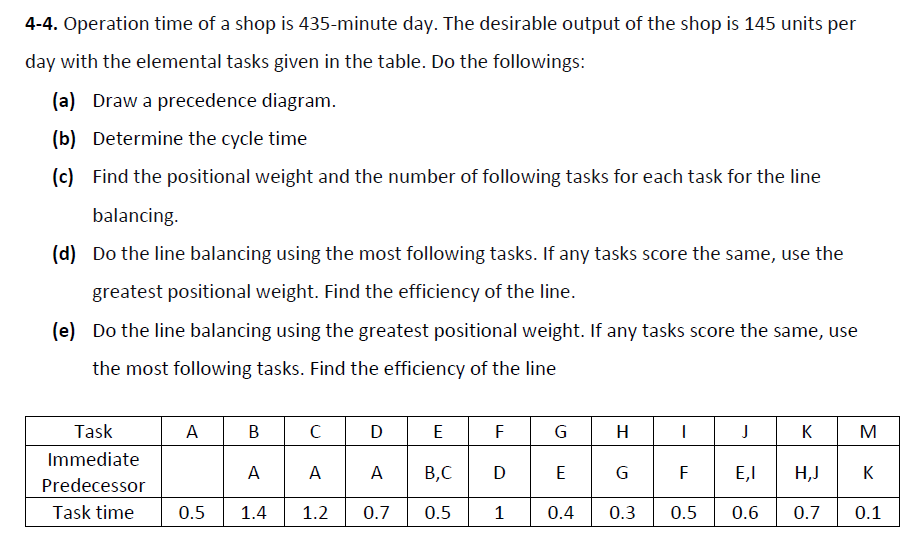 Solved 4-4. Operation time of a shop is 435-minute day. The | Chegg.com