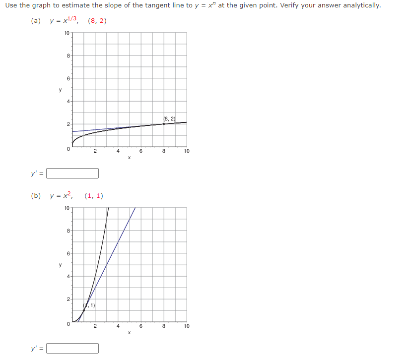 Solved Use the graph to estimate the slope of the tangent | Chegg.com