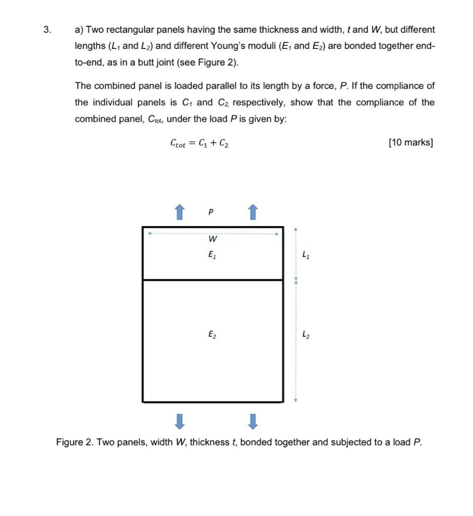 Solved 3. a) Two rectangular panels having the same | Chegg.com