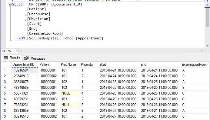 Solved This is Basic SQL using 'Microsoft SQL Basic Server | Chegg.com