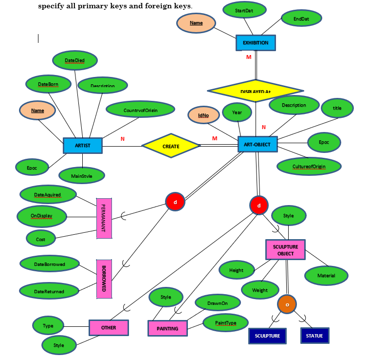 Solved Map this conceptual database schema (EER diagram) | Chegg.com