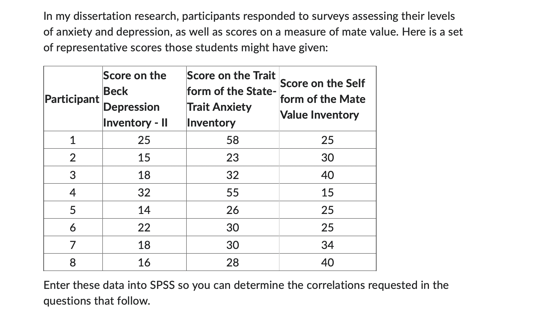 Solved Data Were Analyzed Using SPSS (Version \#\#) | Chegg.com