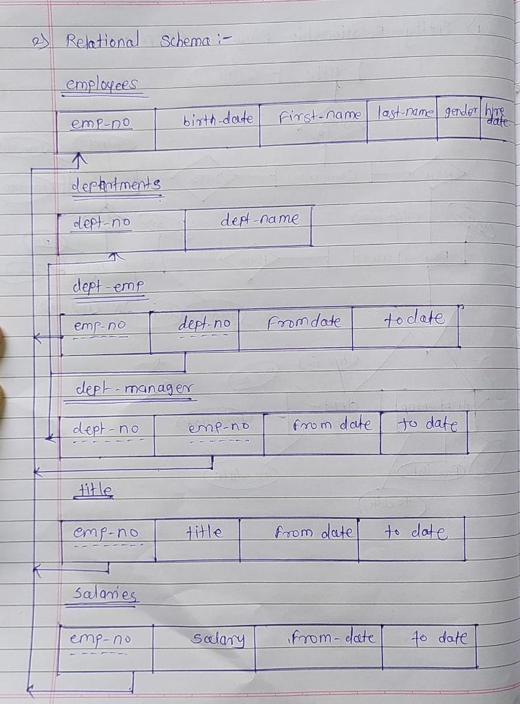 Solved Database, please answer the questions below and | Chegg.com