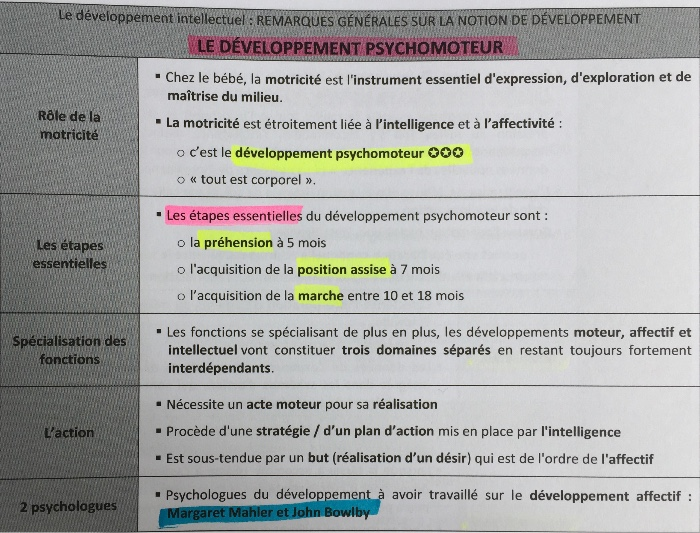 Developpement Affectif Et Intellectuel Flashcards Chegg Com