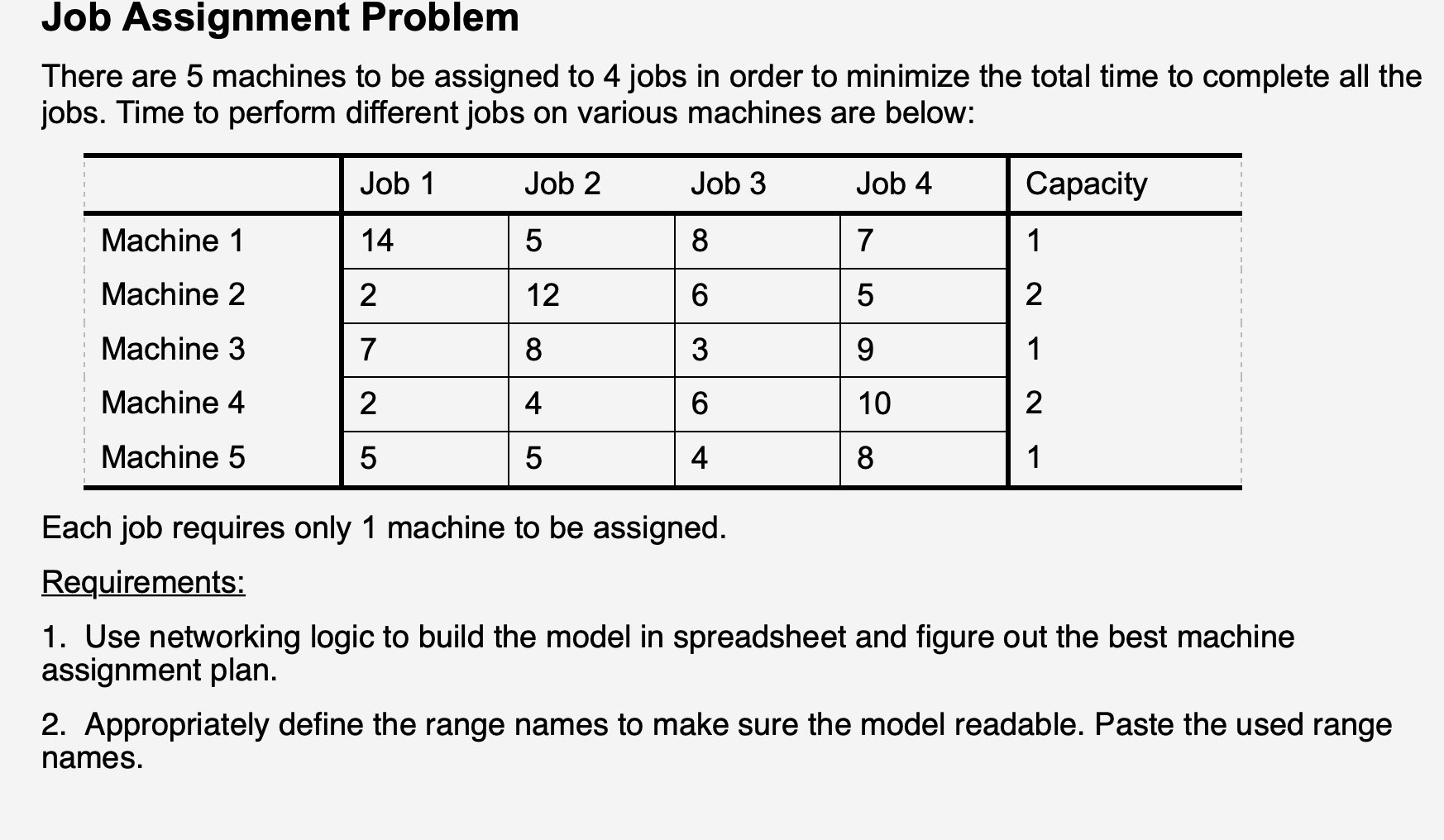 Solved Job Assignment Problem There are 5 machines to be | Chegg.com