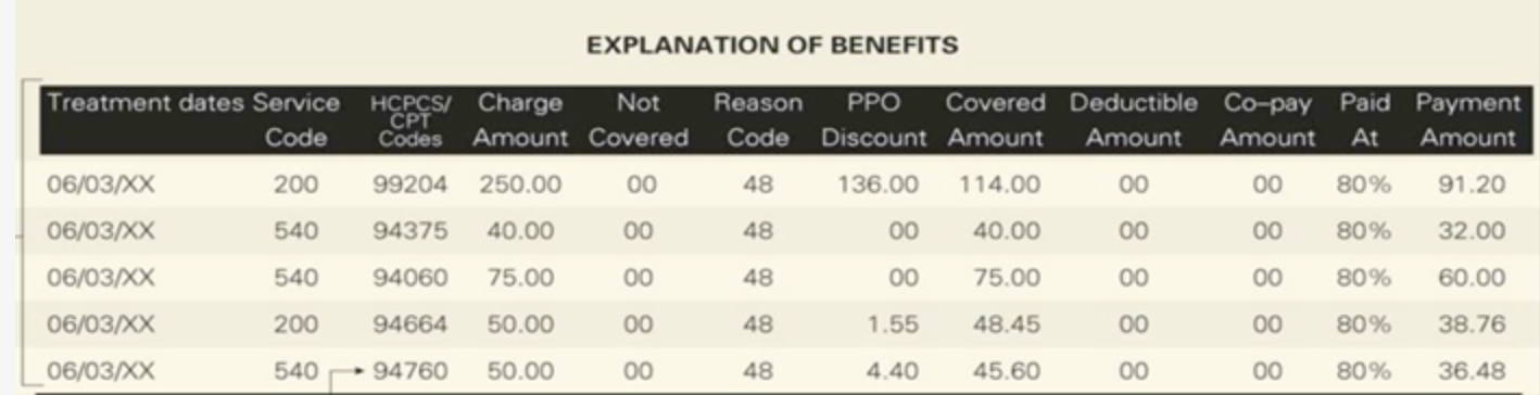 Solved Analyze the following EOB and answer the questions | Chegg.com