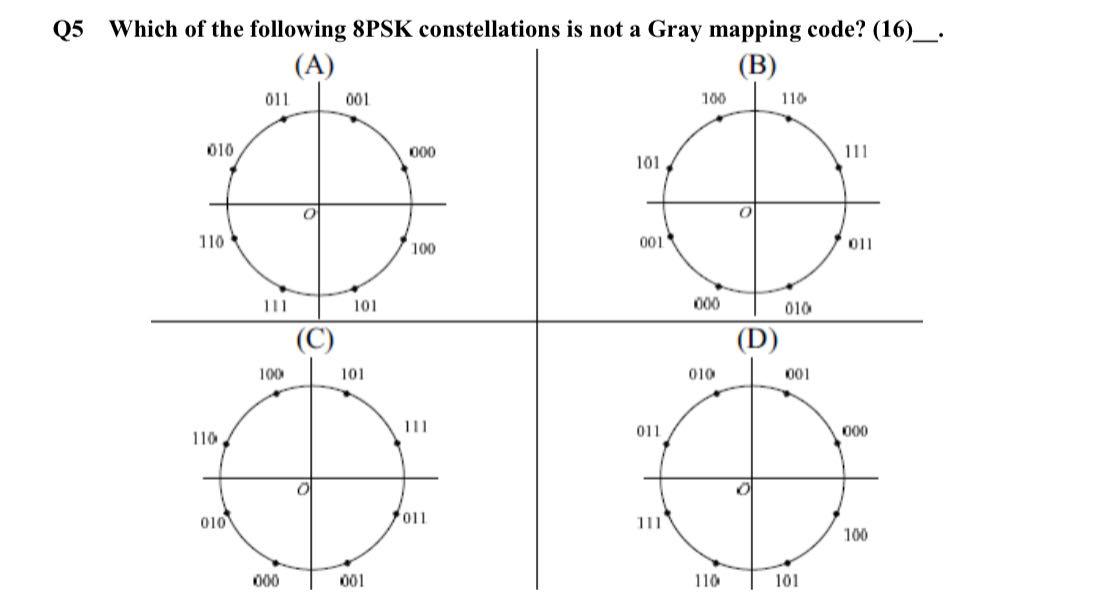 Solved Q5 Which of the following 8PSK constellations is not | Chegg.com