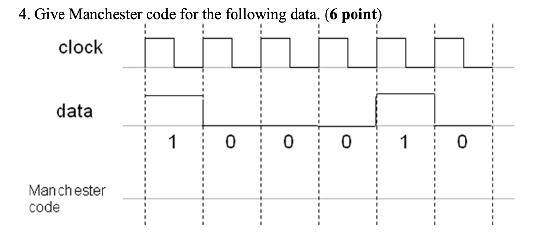 Solved 4. Give Manchester code for the following data. (6 | Chegg.com