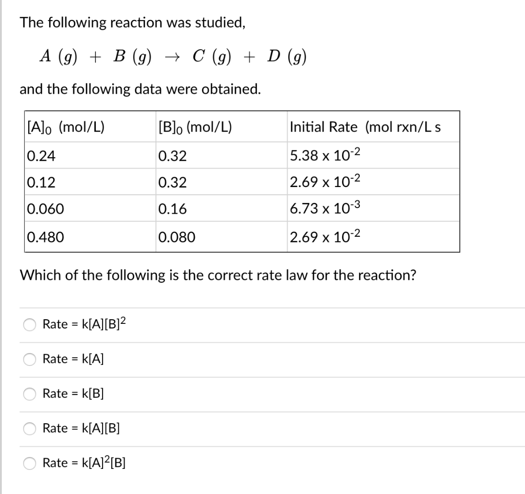 Solved The Following Reaction Was Studied A G B G Chegg Com