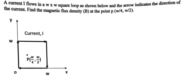 Solved A current I flows in a w x w square loop as shown | Chegg.com