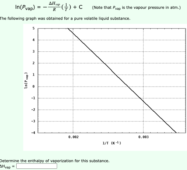Solved ln(Pvap )=−RΔHvap (T1)+C (Note that Pvap is the | Chegg.com