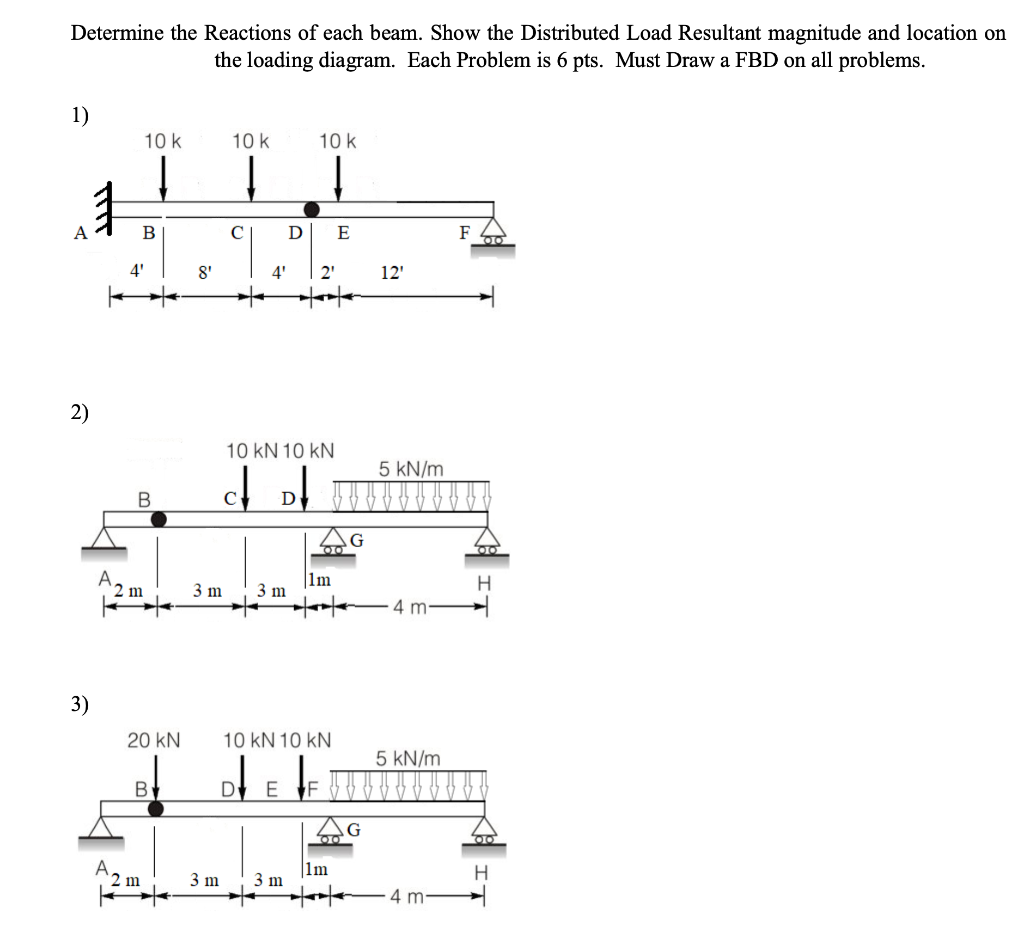 Solved Determine the Reactions of each beam. Show the | Chegg.com