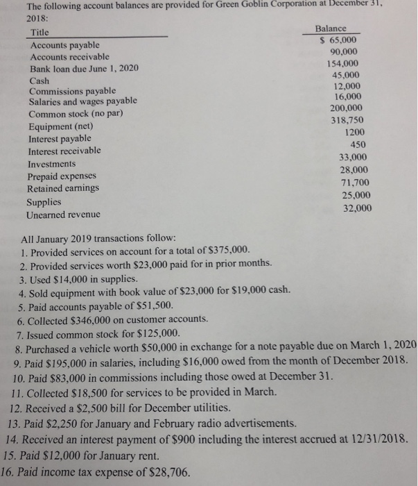 Solved The following account balances are provided for Green | Chegg.com