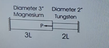 Solved The statically intermediate structure shown, is | Chegg.com