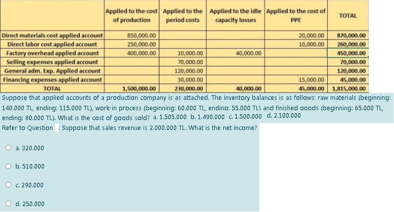 Suppose that applied accounts of a production company | Chegg.com