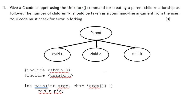 Fork command 2024 in unix