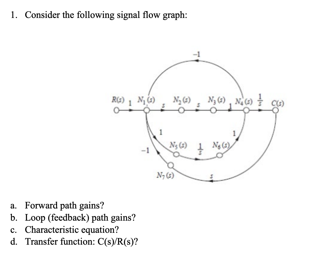 Solved 1. Consider The Following Signal Flow Graph: R(S) N | Chegg.com