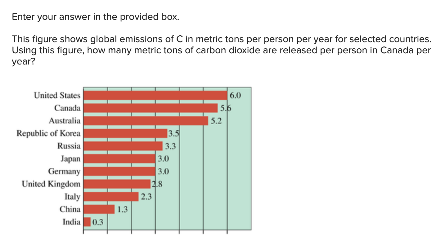 Ecosense - A Savior of 1,00,000 Metric Tons of Carbon Emissions