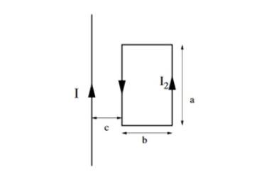 Solved A current I passes through an infinitely long cable. | Chegg.com